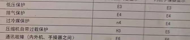 陇县空调电话在哪里找